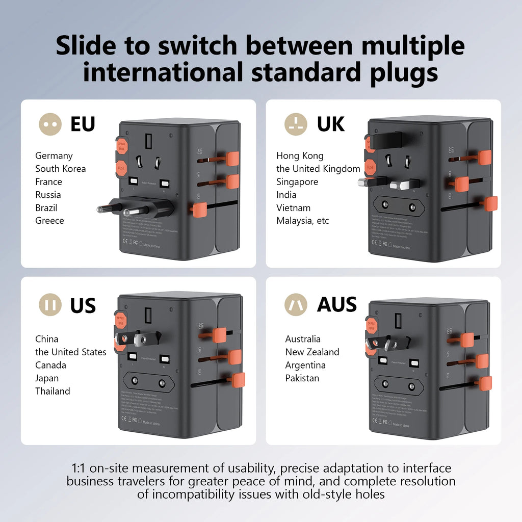 Universal Travel Adapter | International Plug Adapter US/UK/EU/AU | 2400W Power Hub with USB-C