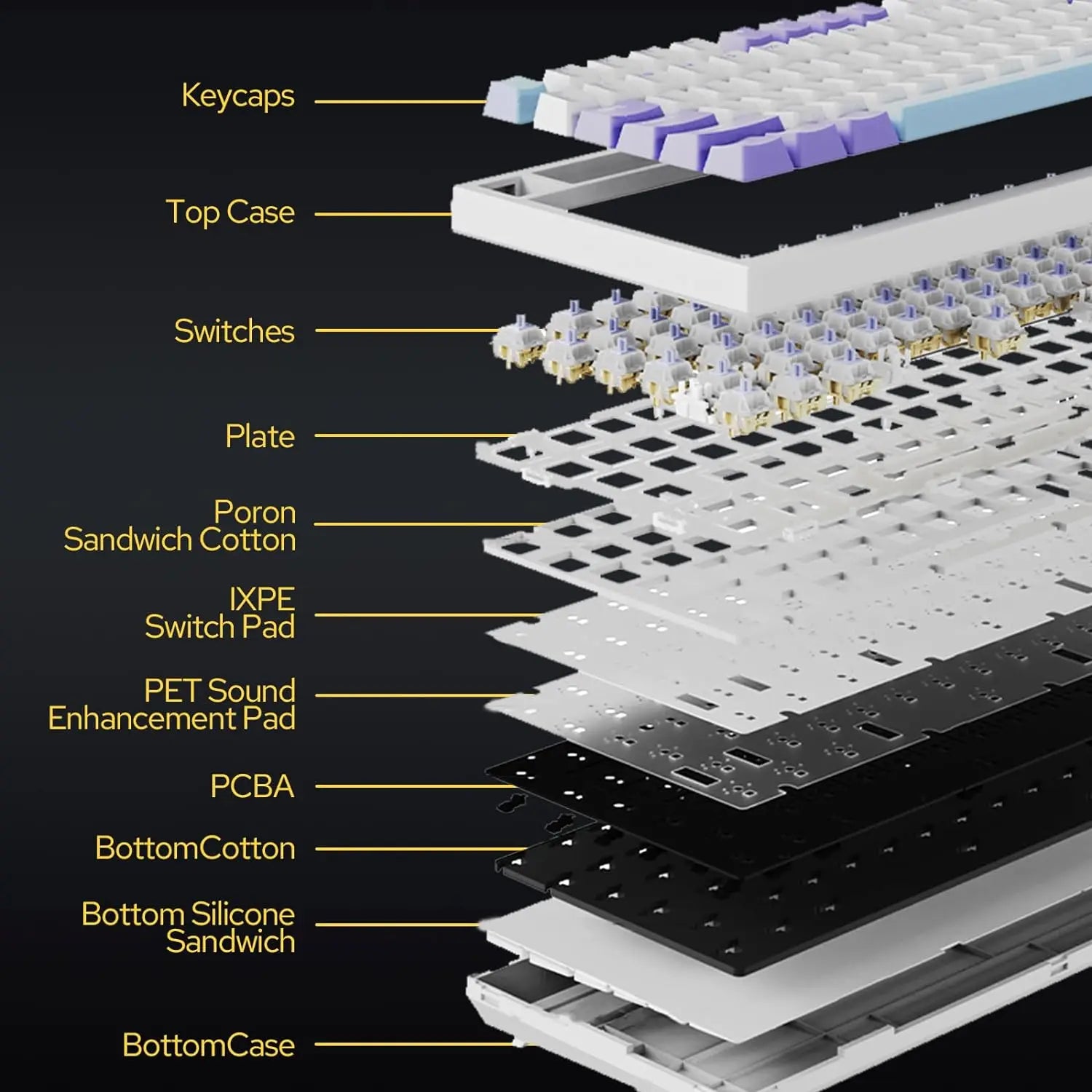 75% Gasket Mounted Mechanical Keyboard with TFT Smart Display | Tri-Mode Wireless (Bluetooth/2.4G/USB-C) | Hot-Swappable Custom Linear Switches & 4000mAh Battery